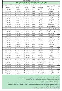 لیست محلول روغن راینوجت