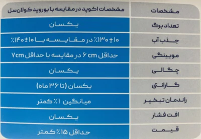 مقایسه مشخصات اکوپد و یورو پد